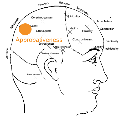 approbativeness